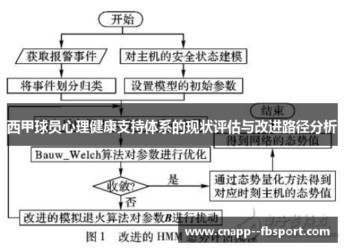 西甲球员心理健康支持体系的现状评估与改进路径分析