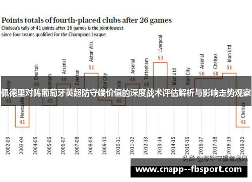 佩德里对阵葡萄牙英超防守端价值的深度战术评估解析与影响走势观察